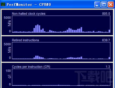 PerfMonitor,电脑性能监测软件,PerfMonitor电脑性能监测软件官方下载